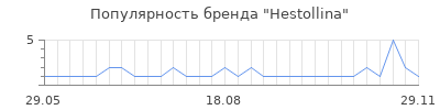 Популярность hestollina