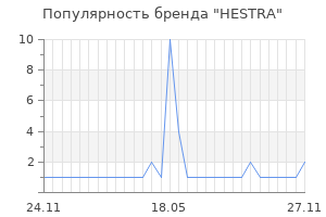 Популярность бренда hestra