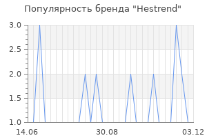 Популярность бренда hestrend