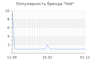 Популярность бренда Het