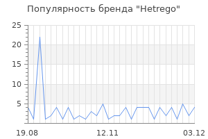 Популярность бренда hetrego