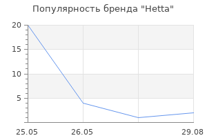 Популярность бренда Hetta