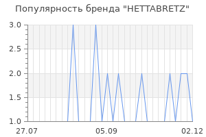 Популярность бренда hettabretz