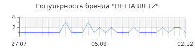 Популярность hettabretz
