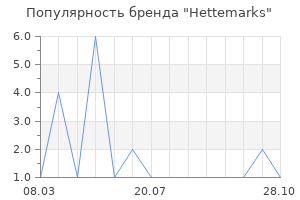 Популярность бренда Hettemarks