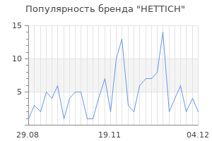 Популярность бренда hettich
