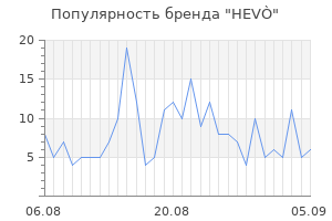 Популярность бренда hev