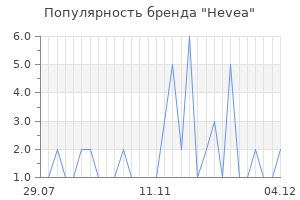 Популярность бренда hevea