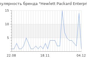 Популярность бренда hewlett packard enterprise