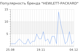 Популярность бренда hewlett packard
