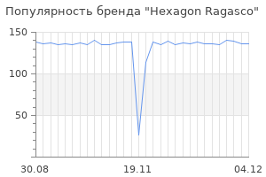 Популярность бренда hexagon ragasco