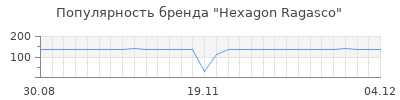 Популярность hexagon ragasco