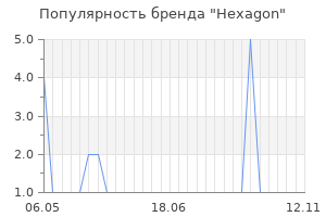 Популярность бренда hexagon