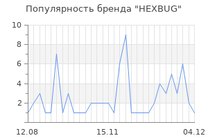 Популярность бренда hexbug