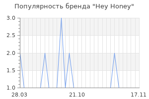Популярность бренда hey honey