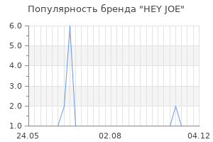 Популярность бренда hey joe
