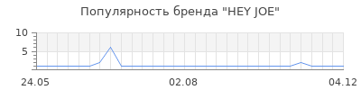 Популярность hey joe