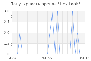 Популярность бренда hey look