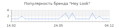 Популярность hey look