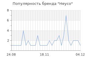 Популярность бренда heyco