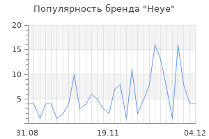 Популярность бренда heye