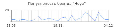 Популярность heye
