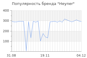 Популярность бренда heyner