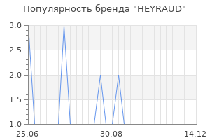 Популярность бренда heyraud
