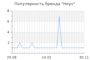 Популярность бренда heys