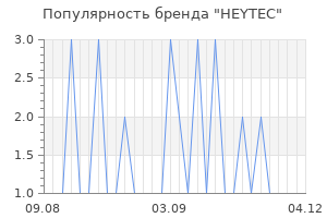 Популярность бренда heytec