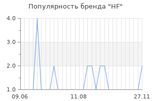 Популярность бренда hf