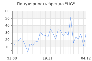 Популярность бренда hg