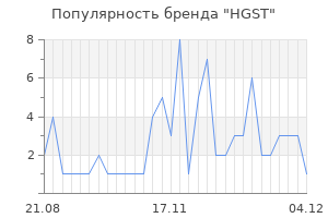 Популярность бренда hgst