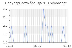 Популярность бренда hh simonsen