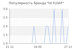Популярность бренда HI FLOAT