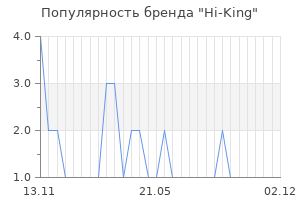 Популярность бренда Hi-King