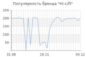 Популярность бренда hi lift