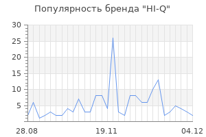 Популярность бренда hi q