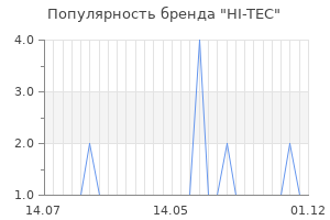 Популярность бренда hi tec