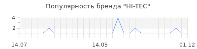 Популярность hi tec