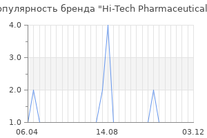 Популярность бренда hi tech pharmaceuticals