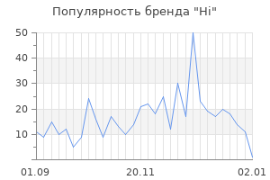 Популярность бренда hi
