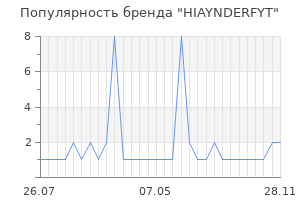 Популярность бренда HIAYNDERFYT
