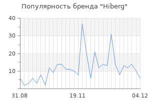 Популярность бренда hiberg