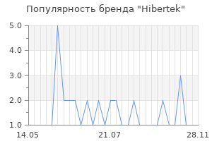 Популярность бренда hibertek