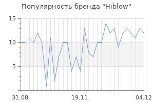Популярность бренда hiblow