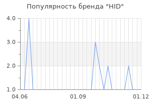 Популярность бренда hid