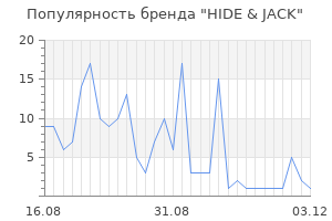 Популярность бренда hide jack