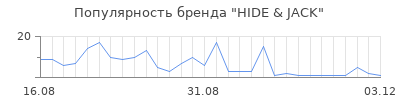 Популярность hide jack