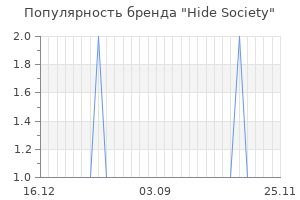 Популярность бренда hide society